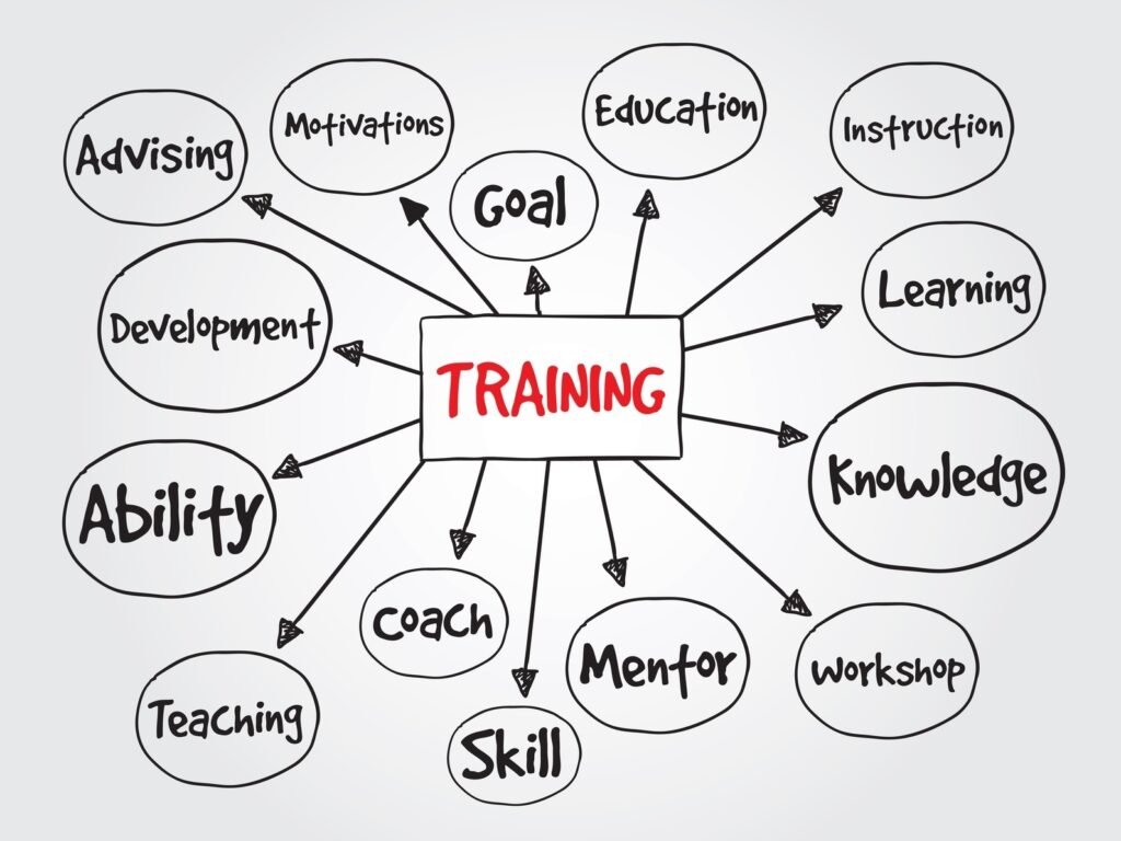 Education Training and Development